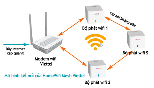 home wifi mesh